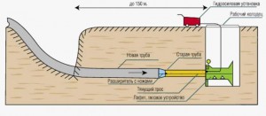 Схема бестраншейной прокладки труб