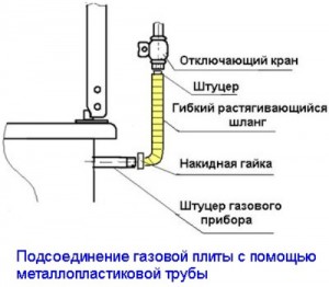 Подсоединение газовой плиты с помощью металлопластиковой трубы
