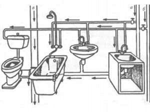 Схема разводки труб в ванной